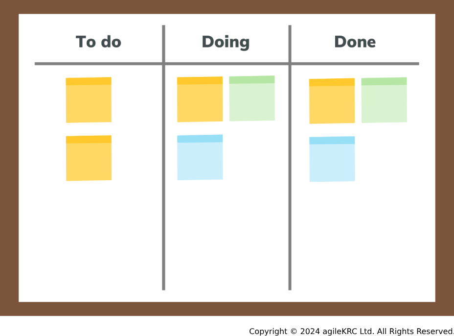 Simple Kanban board suitable for personal use.