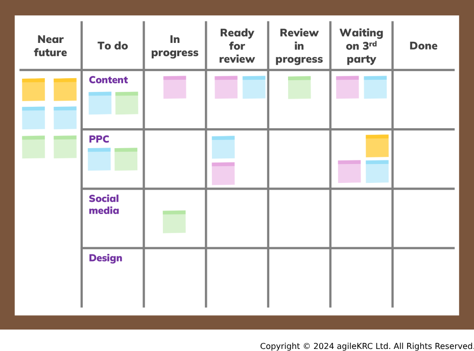 Kanban Board Examples | Kanban Board Template |agilekrc.com